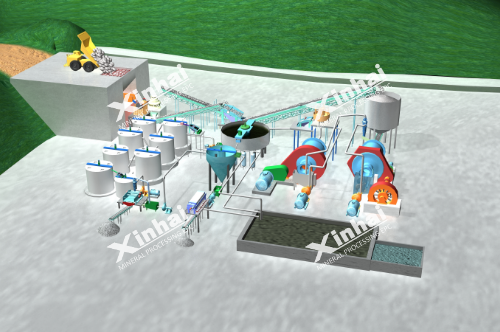 Gold CIL Circuit.png Gold CIL Circuit.png